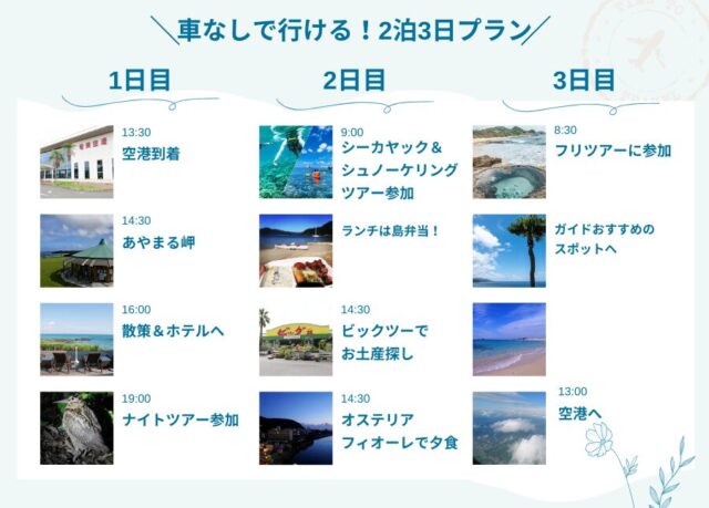 奄美大島のひとり旅モデルコース