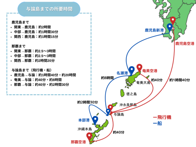 与論島への行き方