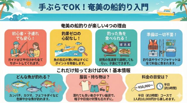 奄美で楽しめる釣りとは