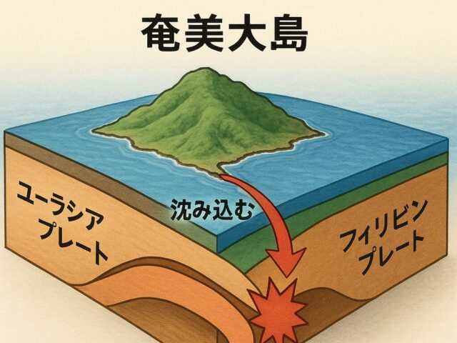 奄美大島の地震発生メカニズム